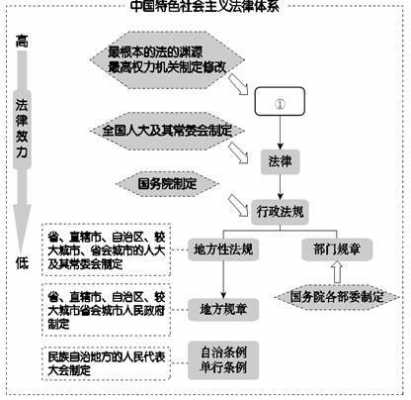 立法程序与立法过程（立法程序与立法过程的区别）-图1