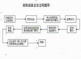 立法程序与立法过程（立法程序与立法过程的区别）-图2