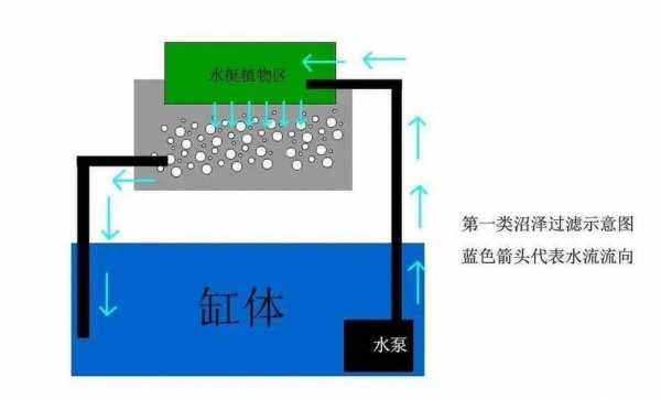 生活过滤过程（生活应用过滤原理的实例）-图1