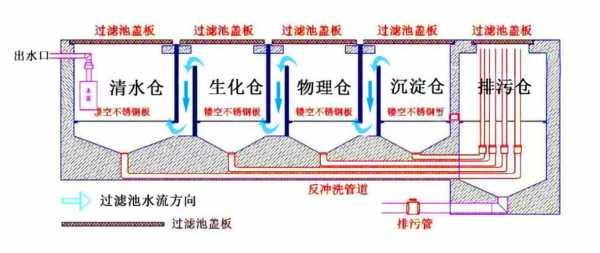 生活过滤过程（生活应用过滤原理的实例）-图2