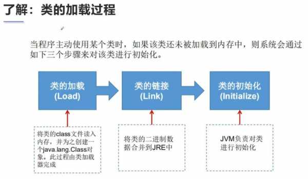 java项目运行过程（java项目是怎么运行的）-图3