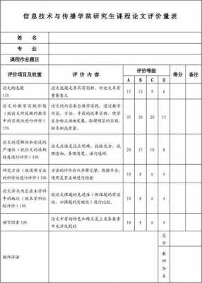 编制量表的基本过程（编制量表属于什么研究方法）-图1