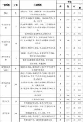 编制量表的基本过程（编制量表属于什么研究方法）-图2