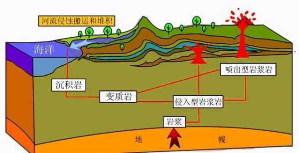 岩石扩容过程（岩石的扩容在工程上有什么意义）-图2