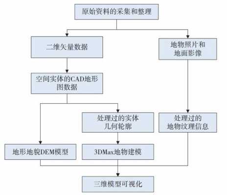 模型的建立过程（模型建立的一般步骤是）-图3