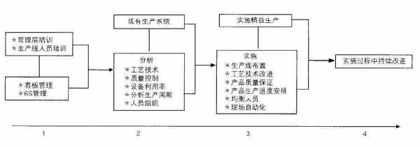 简述合理组织生产过程的基本要求（阐述合理组织生产过程的基本要求）-图1