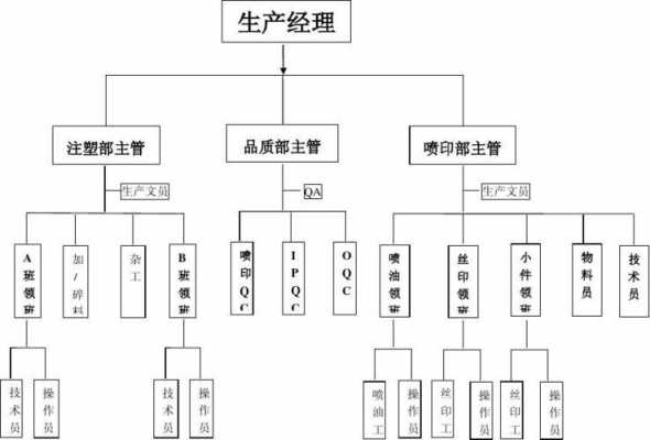 简述合理组织生产过程的基本要求（阐述合理组织生产过程的基本要求）-图2