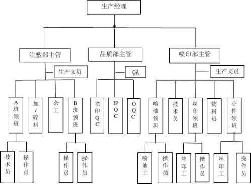 简述合理组织生产过程的基本要求（阐述合理组织生产过程的基本要求）-图3