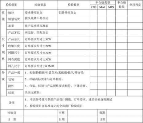 过程检验报告怎么填（过程检验记录表格模板）-图2