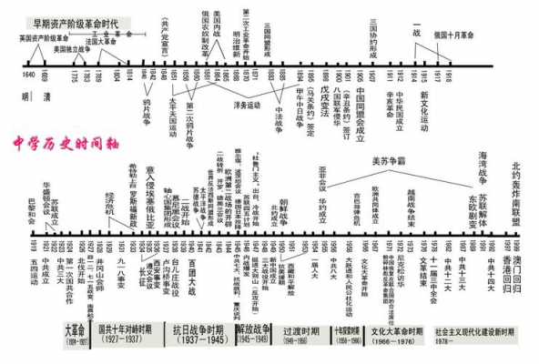 什么是历史过程（什么叫历史过程）-图3