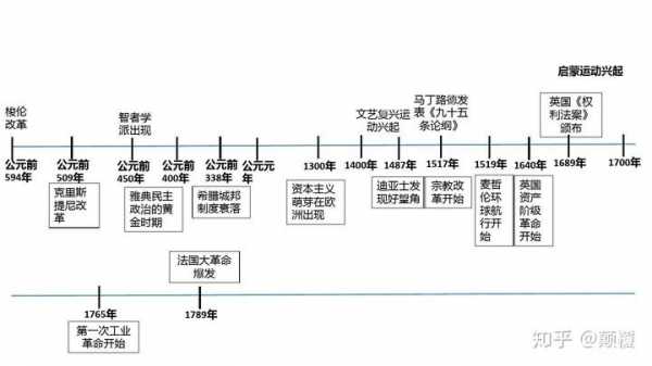 什么是历史过程（什么叫历史过程）-图2