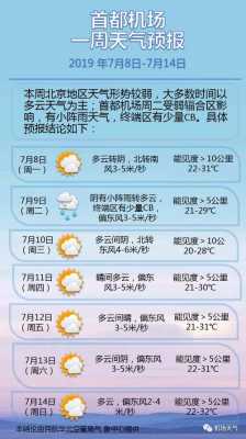 机场天气过程（机场天气过程描述）-图1