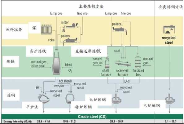 电弧炉炼钢工艺过程简述（电弧炉炼钢的工作原理）-图3