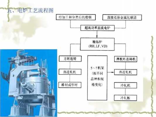 电弧炉炼钢工艺过程简述（电弧炉炼钢的工作原理）-图2