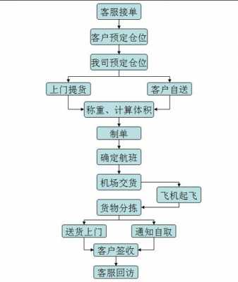 快递运往过程（快递运行过程）-图3