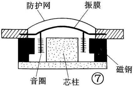 制作喇叭过程（如何制作喇叭的原理）-图3