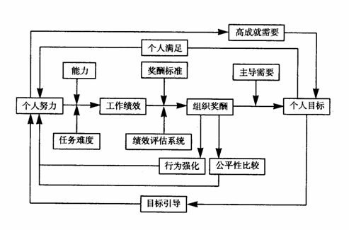 过程型激励理论内容（过程型激励理论主要包括）-图3