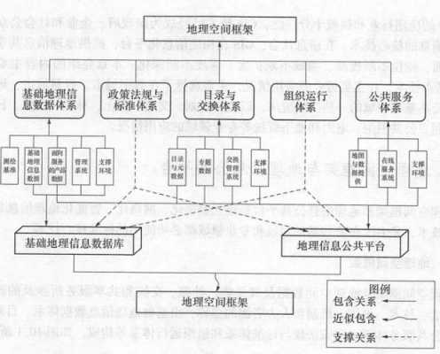 地理空间过程（地理空间的含义）-图1