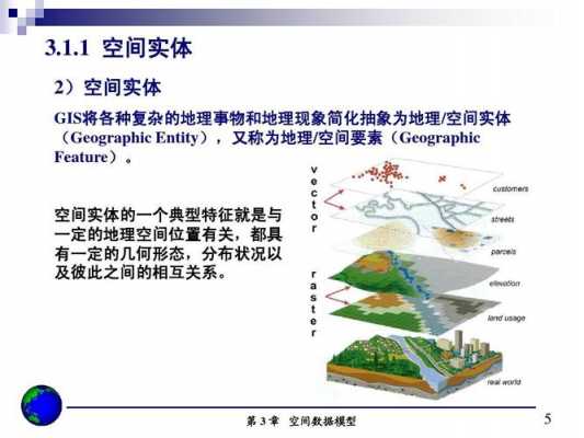 地理空间过程（地理空间的含义）-图2