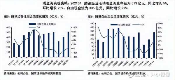 腾讯估值增值过程（腾讯估值合理吗）-图1