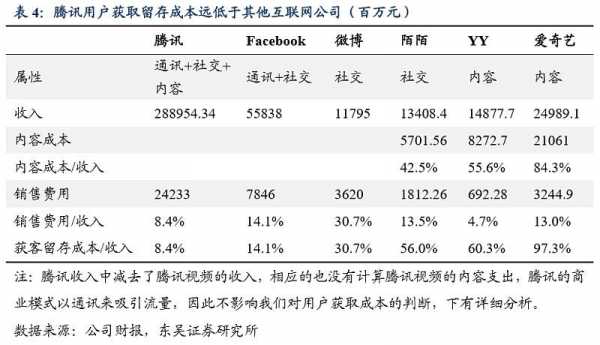 腾讯估值增值过程（腾讯估值合理吗）-图2