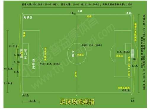 足球场建设过程（足球场建设标准规范）-图1