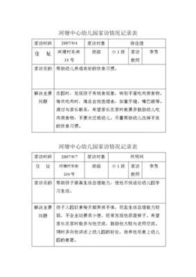 幼儿家访过程（幼儿家访过程及效果记录）-图2