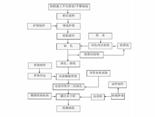 钻孔的工艺过程（钻孔的工艺过程包括）-图1