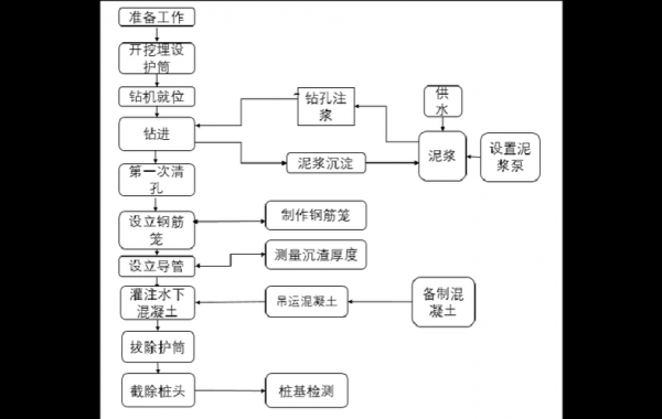 钻孔的工艺过程（钻孔的工艺过程包括）-图3