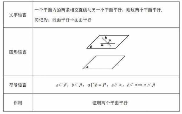 面面平行的证明过程（面面平行的证明方法）-图3