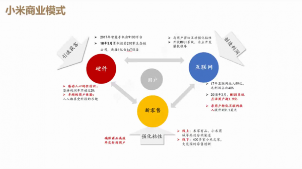 创新创业过程分析（创新创业实例分析）-图3