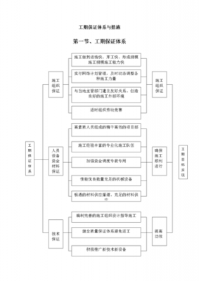 加强施工过程管理（加强施工过程管理的措施）-图1