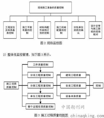 加强施工过程管理（加强施工过程管理的措施）-图3