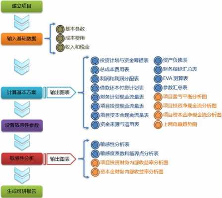 增值评价过程评价（增值评价如何实施）-图3