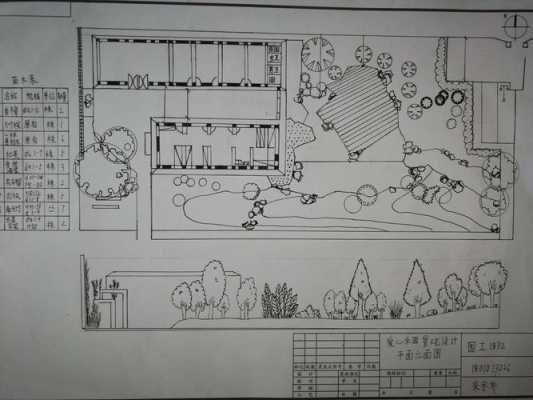 园林制图过程（园林制图的步骤）-图2