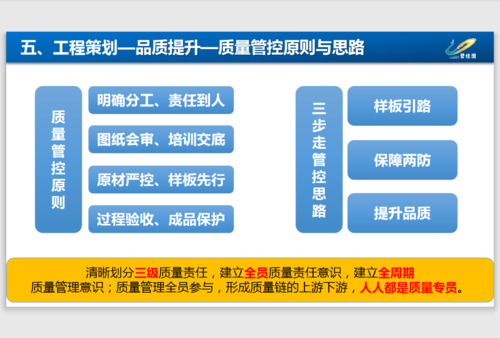 过程管控感悟总结（过程管控问题）-图3