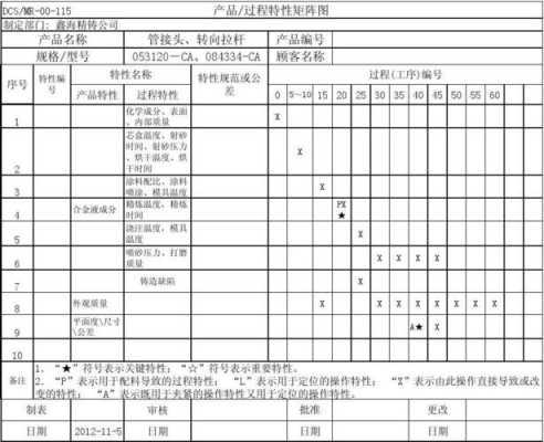 过程特性定义（过程特性和规程特性）-图2