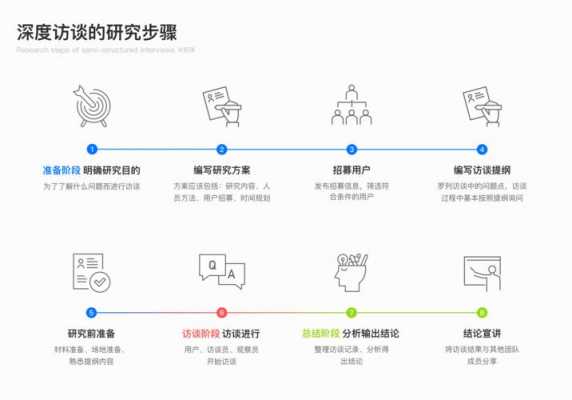 采访的过程有几部（采访分为几个步骤）-图3