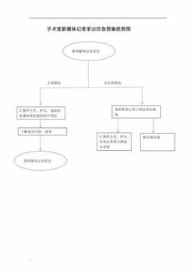 采访的过程有几部（采访分为几个步骤）-图2