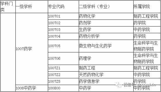 北大药物信息与过程（药物信息学考研学校）-图3