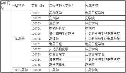 北大药物信息与过程（药物信息学考研学校）-图1