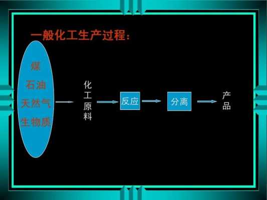 化工过程分离工程（化工分离工程是什么）-图1