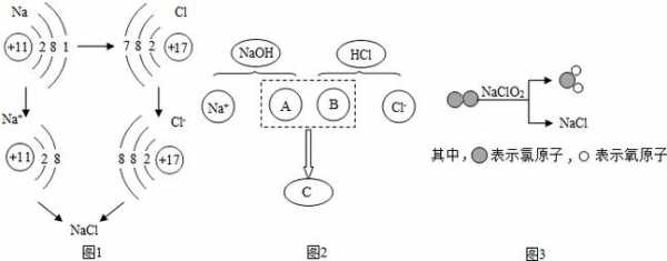 钠核素的生成过程（钠的合成）-图2