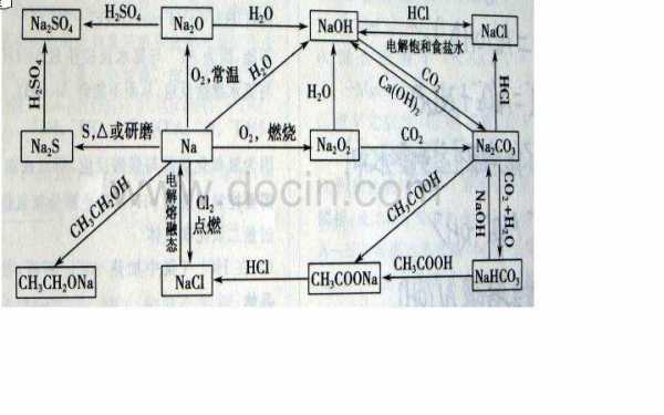 钠核素的生成过程（钠的合成）-图1