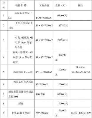 施工过程暂估价（工程中暂估价由谁来定）-图3