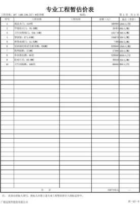 施工过程暂估价（工程中暂估价由谁来定）-图1