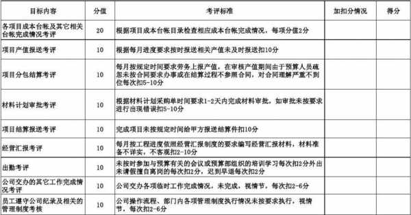 预算过程考核（预算考核关键点是什么）-图1