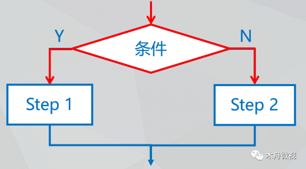 sql存储过程case（Sql存储过程的优缺点）-图1