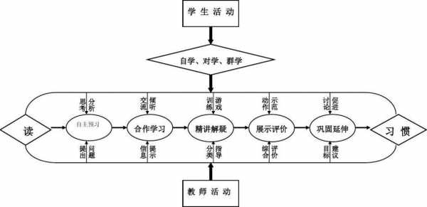 授课过程描述（授课的过程）-图2