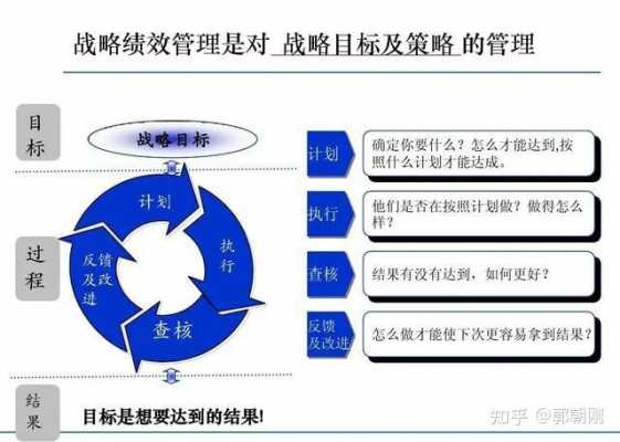 强过程重结果（强调过程重要的例子）-图2